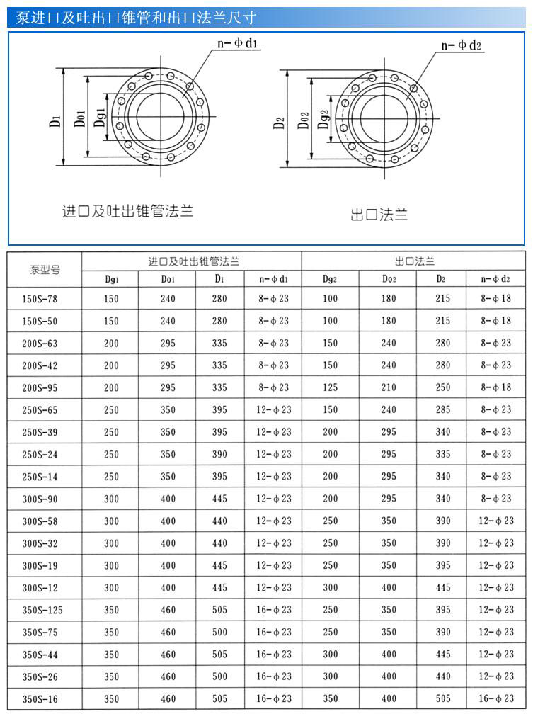 S、SH型單級雙吸泵