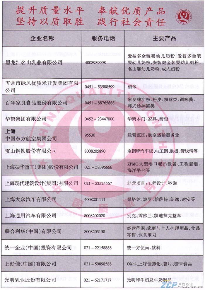 上海中成泵業(yè)受邀參加2010年全國質(zhì)量月活動(dòng)